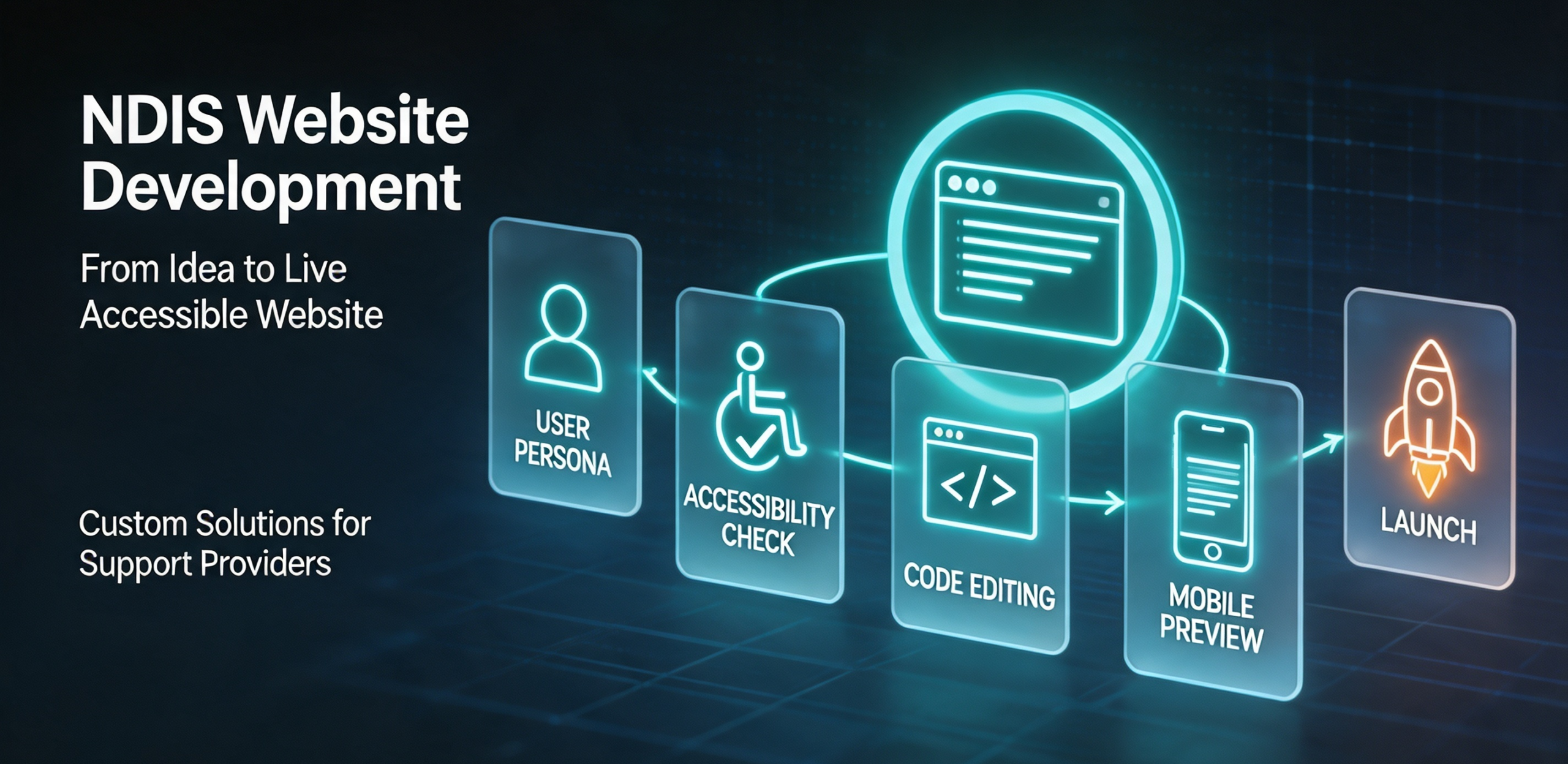 NDIS Website Development