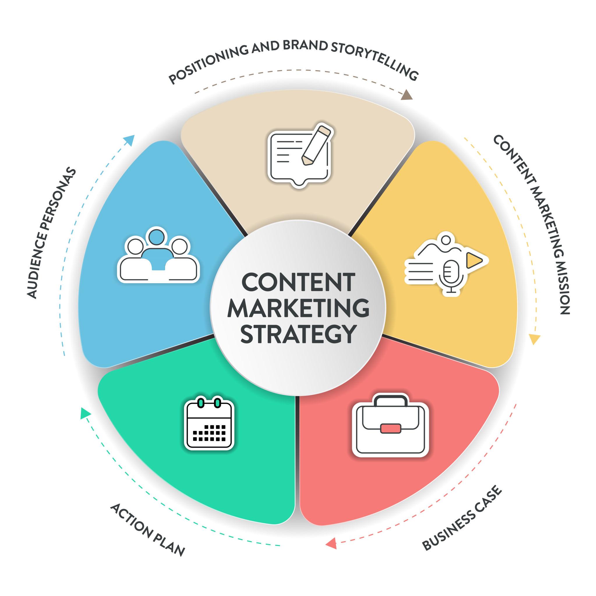 content marketing topic cluster and SEO structure